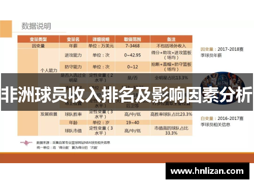 非洲球员收入排名及影响因素分析